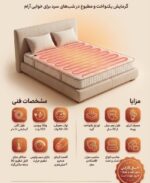 گرمایش تخت و تشک ضخیم 8 متری (دیمر جهت کنترل دما) نصب روی تشک 60 وات - تصویر 2